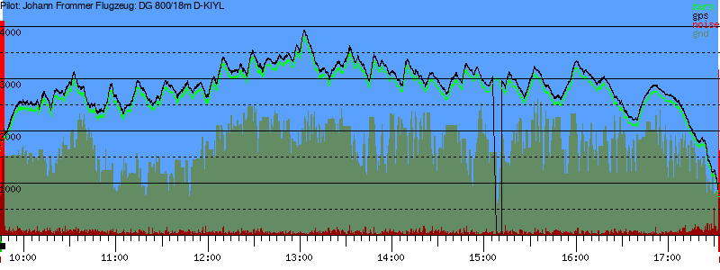 Barometer
